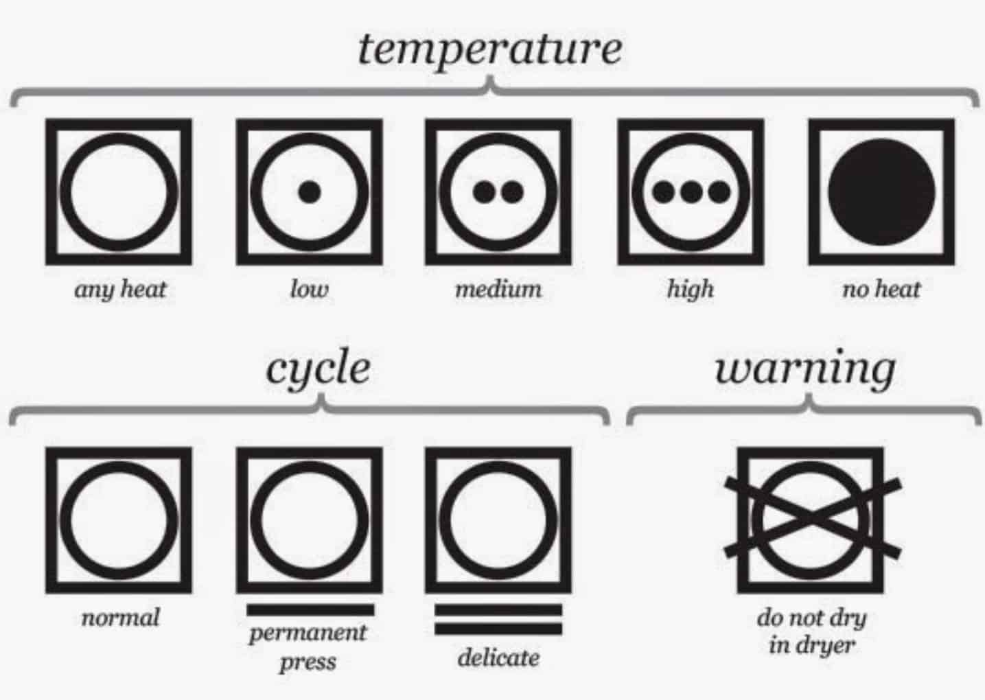 Drying symbols