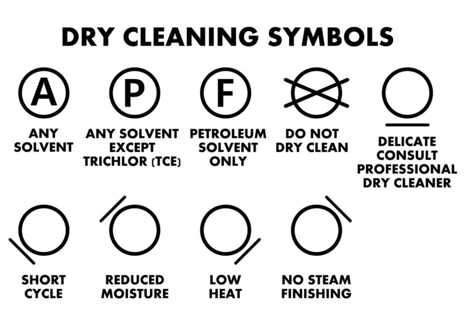 Dry Clean symbols
